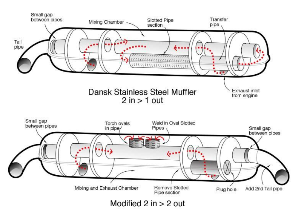 Generic Muffler