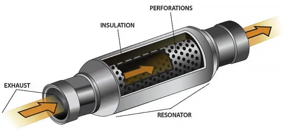 Resonator